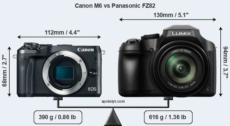 Size Canon M6 vs Panasonic FZ82