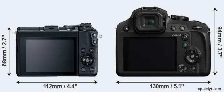 Comparison M6 or FZ82 rear