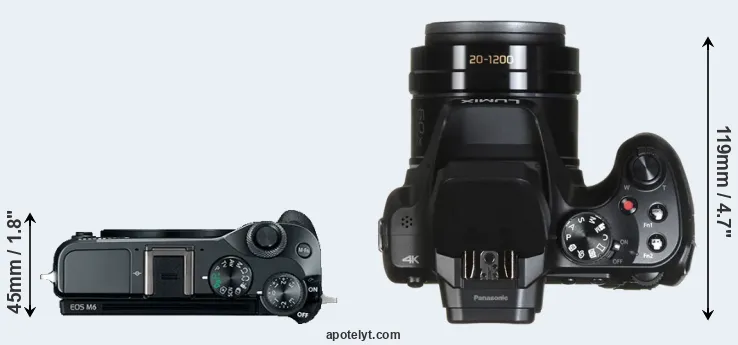 Compare M6 versus FZ82 top