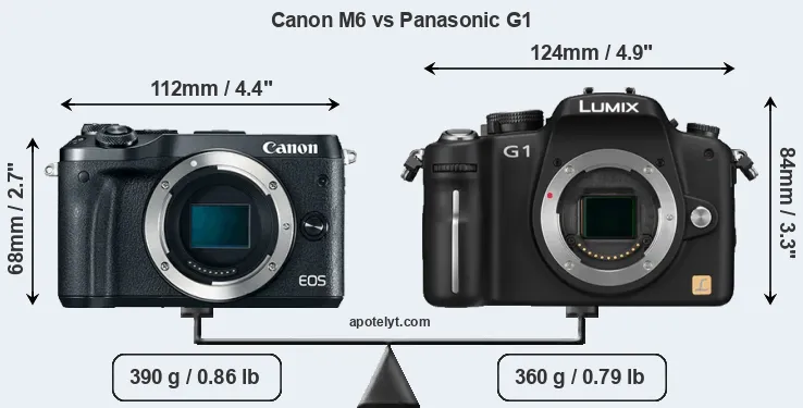 Size Canon M6 vs Panasonic G1