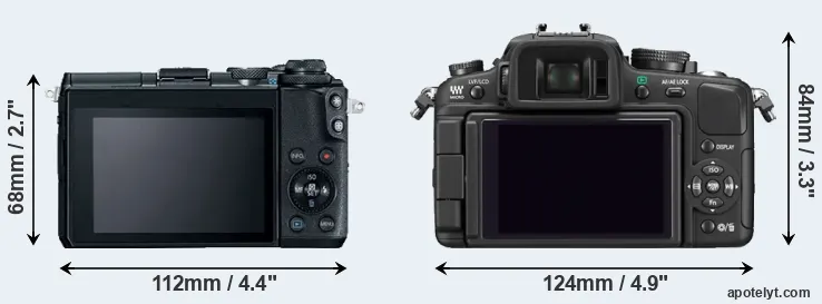 Comparison M6 or G1 rear