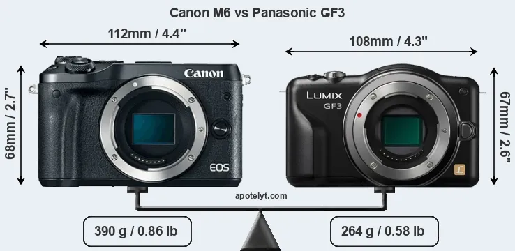 Size Canon M6 vs Panasonic GF3