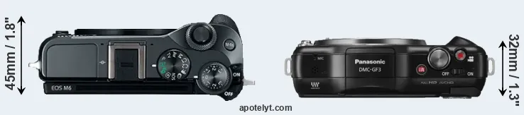Compare M6 versus GF3 top