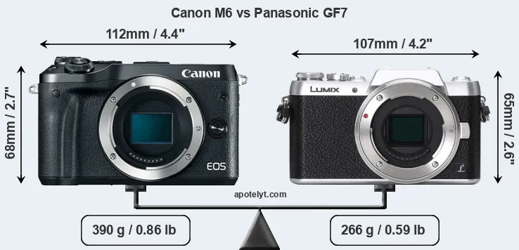 Size Canon M6 vs Panasonic GF7