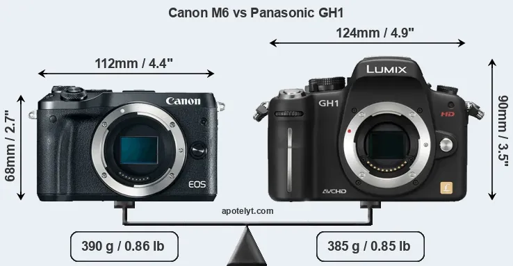 Size Canon M6 vs Panasonic GH1