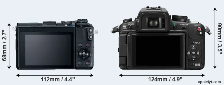 Comparison M6 or GH1 rear