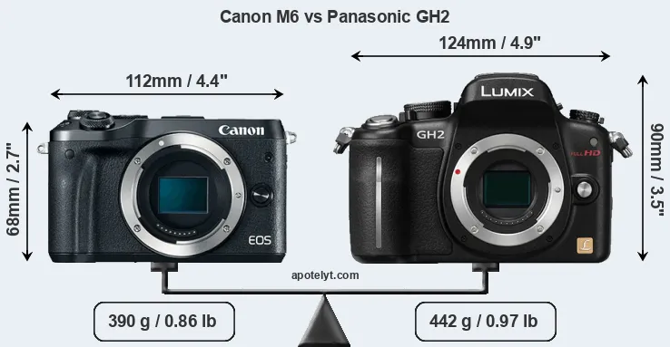 Size Canon M6 vs Panasonic GH2