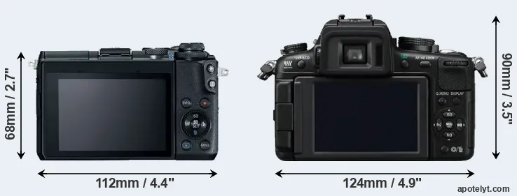 Comparison M6 or GH2 rear