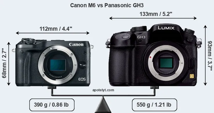 Size Canon M6 vs Panasonic GH3