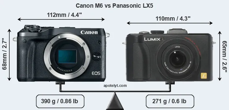 Size Canon M6 vs Panasonic LX5