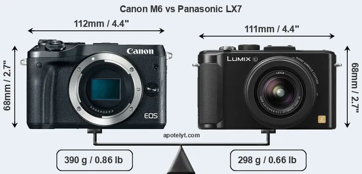 Size Canon M6 vs Panasonic LX7