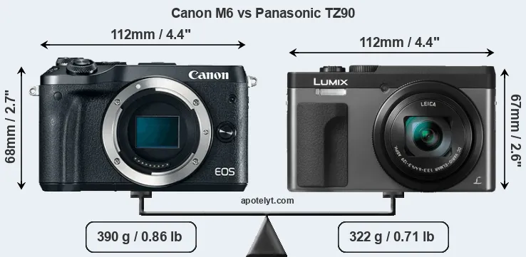 Size Canon M6 vs Panasonic TZ90