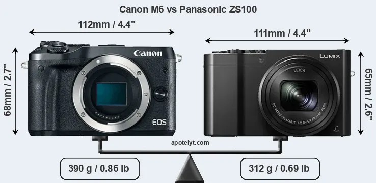 Size Canon M6 vs Panasonic ZS100