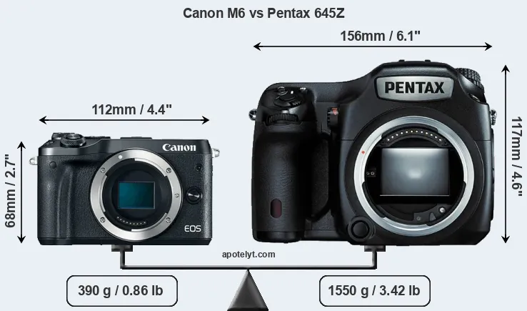 Size Canon M6 vs Pentax 645Z