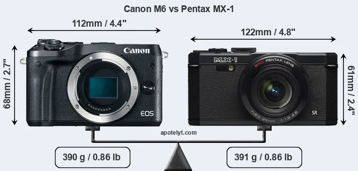 Size Canon M6 vs Pentax MX-1