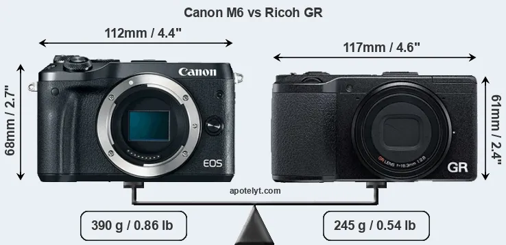 Size Canon M6 vs Ricoh GR