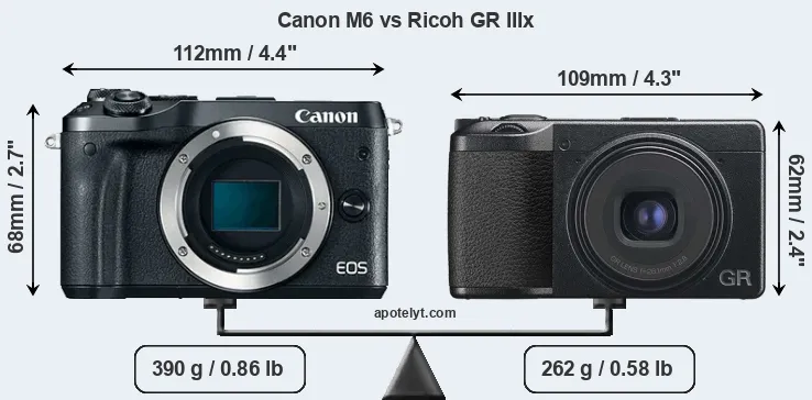 Size Canon M6 vs Ricoh GR IIIx