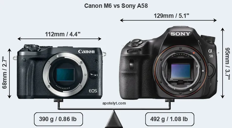 Size Canon M6 vs Sony A58