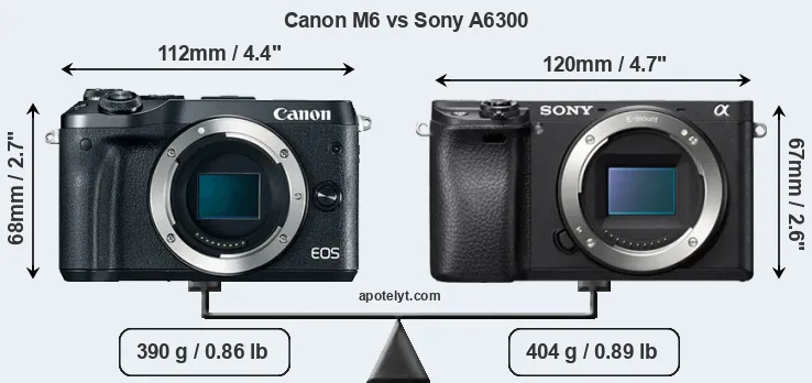 Size Canon M6 vs Sony A6300