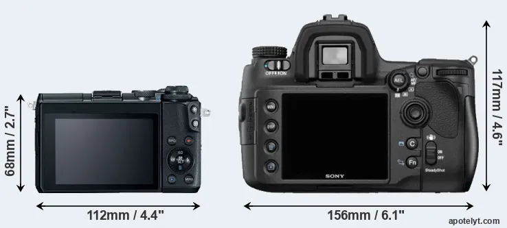 Comparison M6 or A850 rear