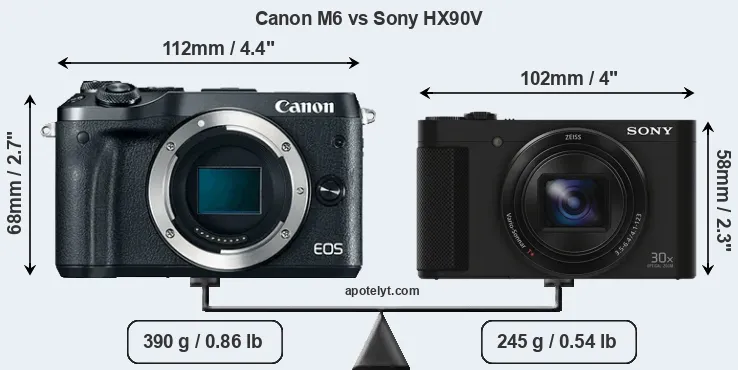 Size Canon M6 vs Sony HX90V