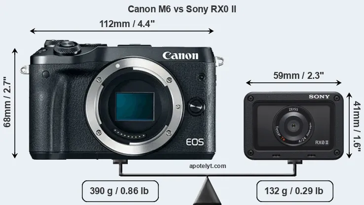 Size Canon M6 vs Sony RX0 II