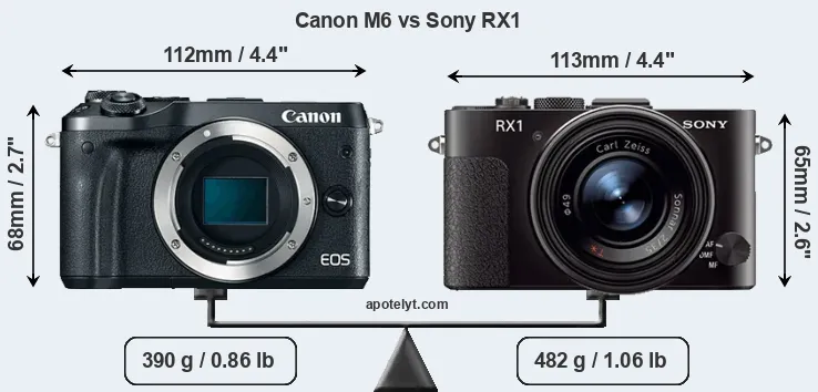 Size Canon M6 vs Sony RX1