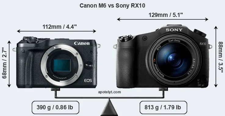 Size Canon M6 vs Sony RX10