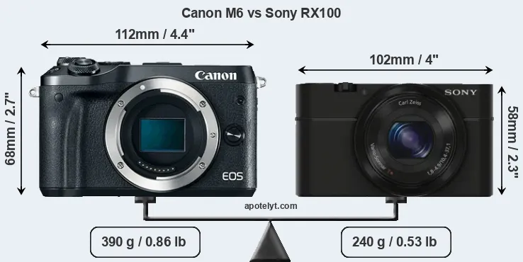 Size Canon M6 vs Sony RX100