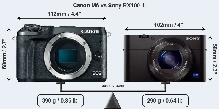 Size Canon M6 vs Sony RX100 III