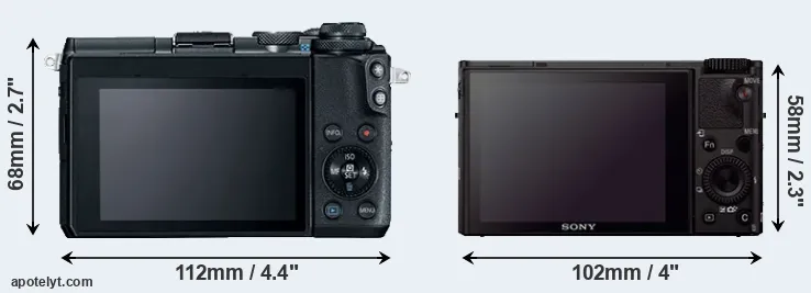 Comparison M6 or RX100 III rear