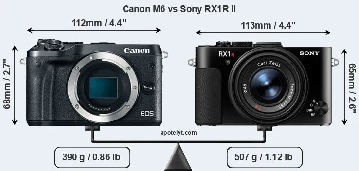 Size Canon M6 vs Sony RX1R II