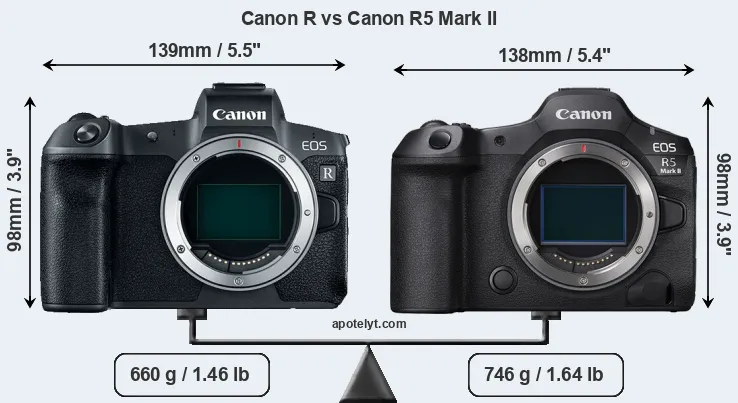 Size Canon R vs Canon R5 Mark II