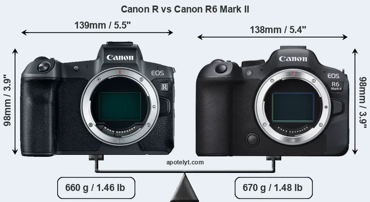 Size Canon R vs Canon R6 Mark II