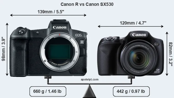 Size Canon R vs Canon SX530