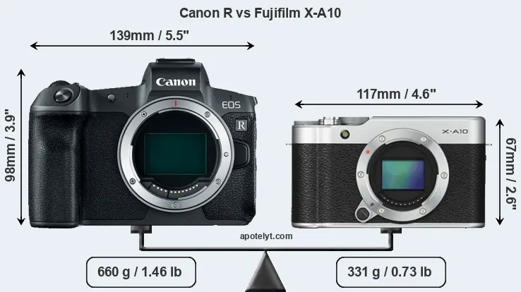 Size Canon R vs Fujifilm X-A10