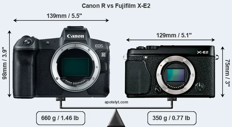 Size Canon R vs Fujifilm X-E2