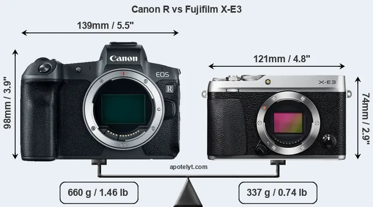 Size Canon R vs Fujifilm X-E3