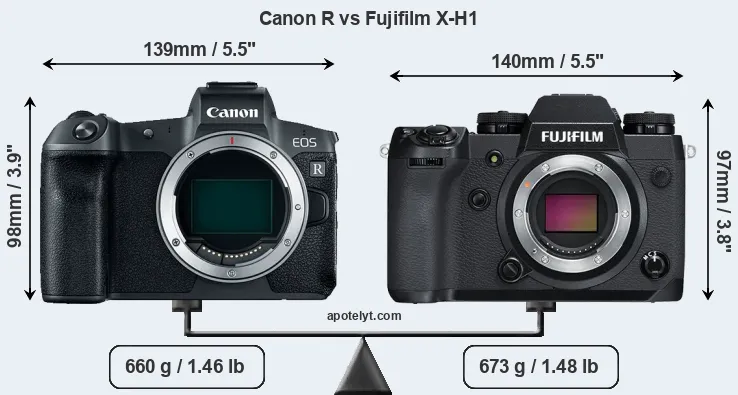 Size Canon R vs Fujifilm X-H1