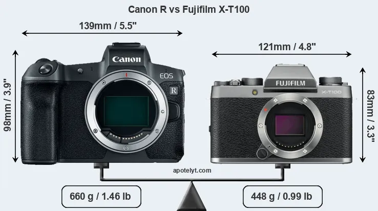 Size Canon R vs Fujifilm X-T100