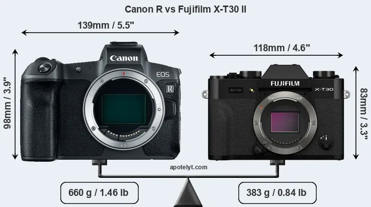 Size Canon R vs Fujifilm X-T30 II