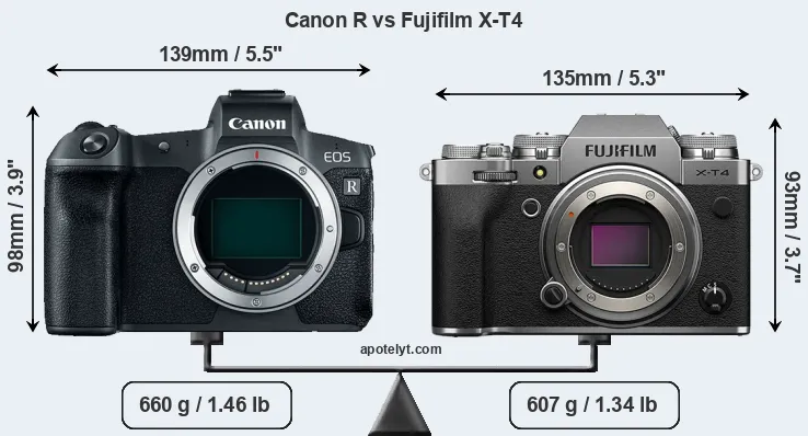 Size Canon R vs Fujifilm X-T4