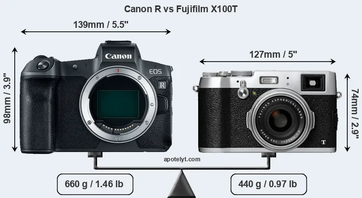 Size Canon R vs Fujifilm X100T