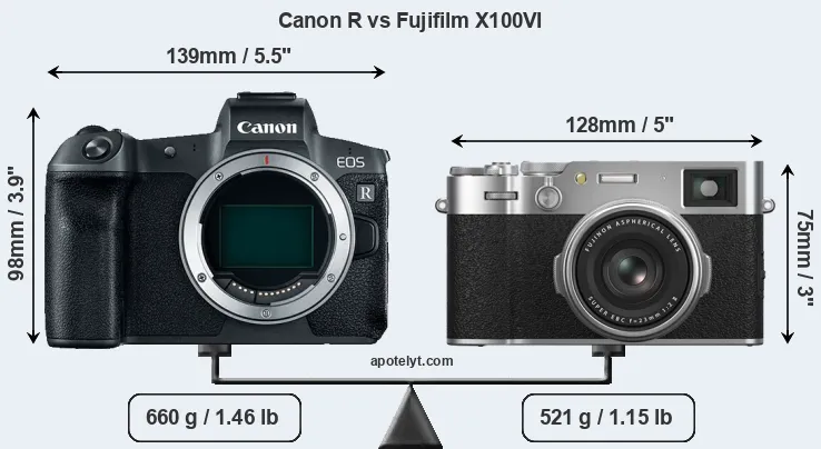 Size Canon R vs Fujifilm X100VI