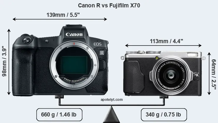 Size Canon R vs Fujifilm X70
