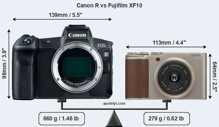 Size Canon R vs Fujifilm XF10