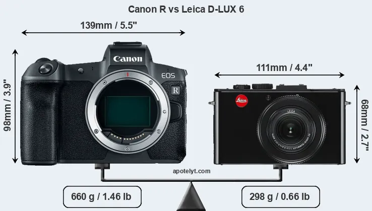 Size Canon R vs Leica D-LUX 6