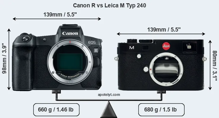 Size Canon R vs Leica M Typ 240