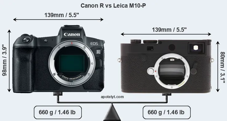 Size Canon R vs Leica M10-P