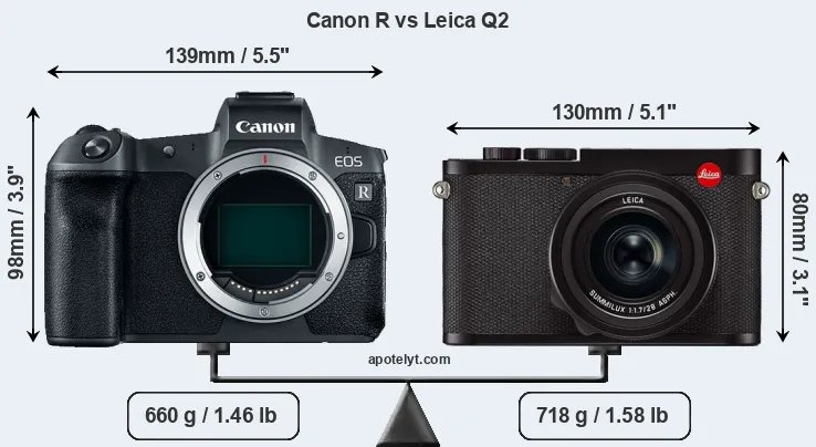 Size Canon R vs Leica Q2